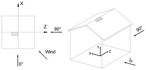 Infrastructures | Free Full-Text | Predicting Trajectories of Plate-Type Wind-Borne Debris in ...