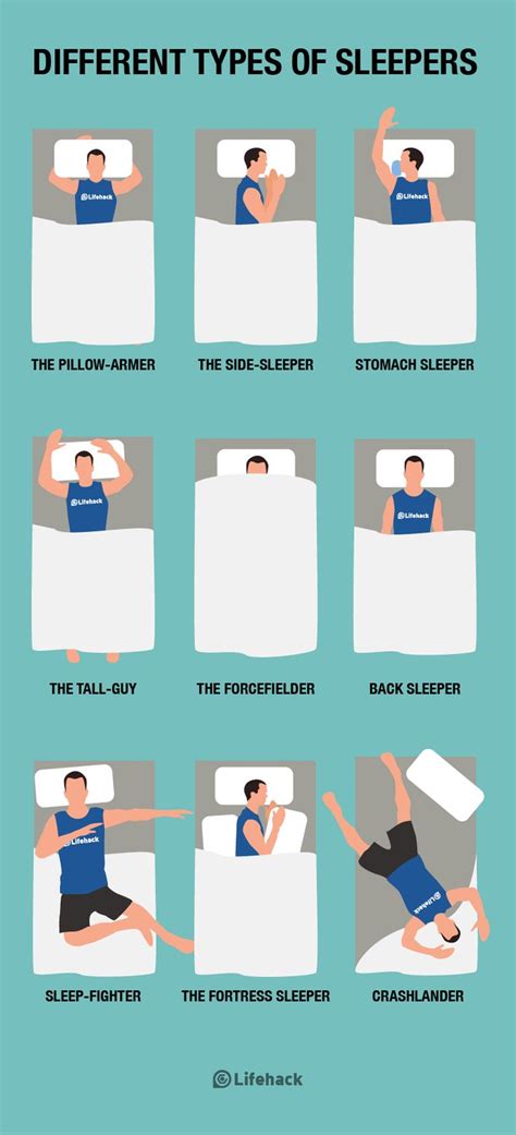 Identifying the Many Sleep Positions | Sleeping positions, Sleep, Sleep ...