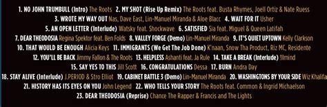 Hamilton Mixtape tracklist and artists | Lin manuel, Lin manuel miranda, Manuel miranda