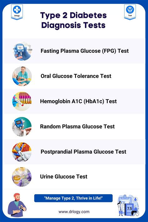 Diagnosis Of Diabetes