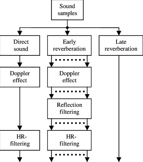 1 A simplified description of the rendering program. | Download ...