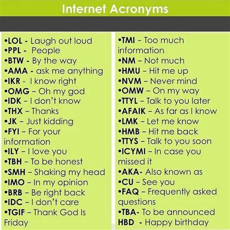 The Most Popular Internet Slang Words and Acronyms Used Online - ESLBUZZ