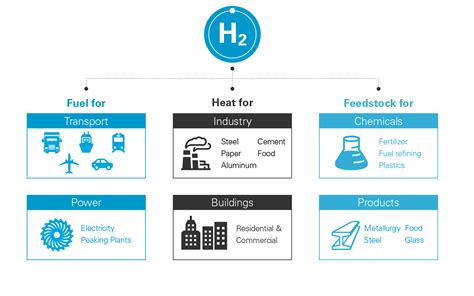 Hydrogen's New Dawn | White & Case LLP