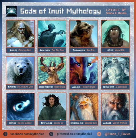 Gods of Inuit Mythology | Native american mythology, Mythological creatures, Native american gods