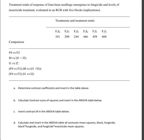 Treatment totals of response of lima bean seedlings | Chegg.com