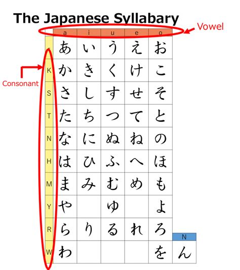 46 All Hiragana Characters – aiueo | Learn Japanese For Beginners ...