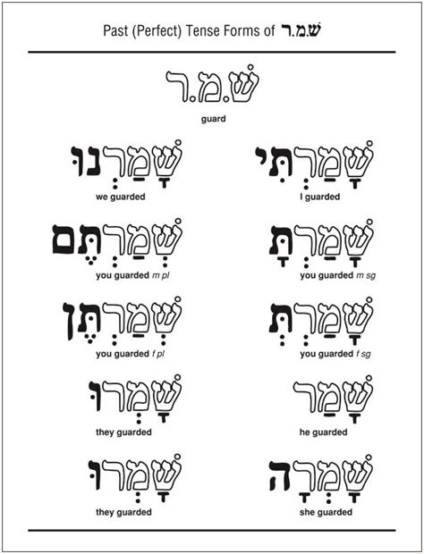 Handy Hebrew Grammar Charts [EB533] - $9.95 | Hebrew language words, Hebrew vocabulary, Hebrew ...