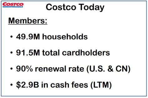 Costco: Dividend Growth History Makes The Stock Appealing (NASDAQ:COST ...