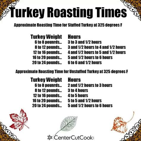 Turkey Roasting Time | Turkey roasting times, Roasting times, Holiday ...