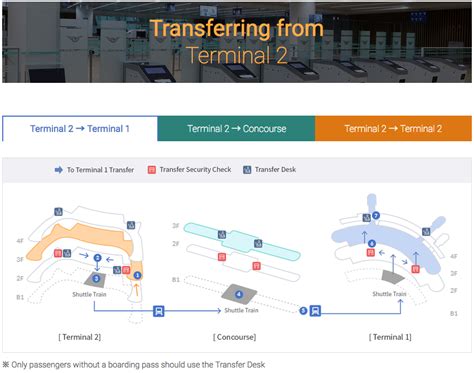 Incheon Airport Terminal 2 Map Printable