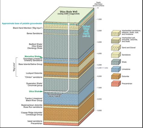 Utica Shale Overview - Maps - Geology - Counties