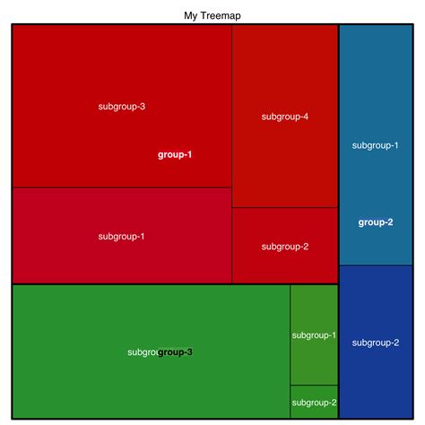 Customize your R treemap – the R Graph Gallery