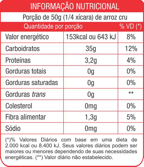 Tabela Nutricional do Arroz