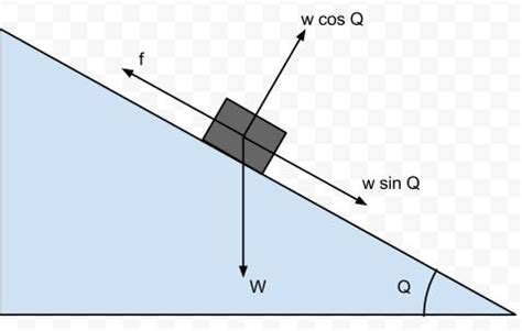 Define angle of repose - Physics - - 1873223 | Meritnation.com