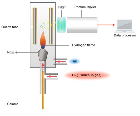 6. Detector | SHIMADZU EUROPA