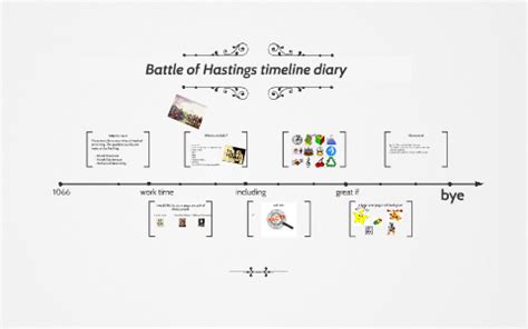 Battle of Hastings timeline diary by kirsty ebbles on Prezi Next