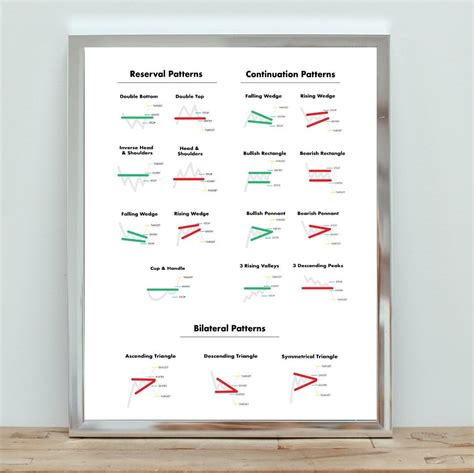 Trading Chart Pattern Cheat Sheet. Chart Pattern Poster. PDF & PNG ...