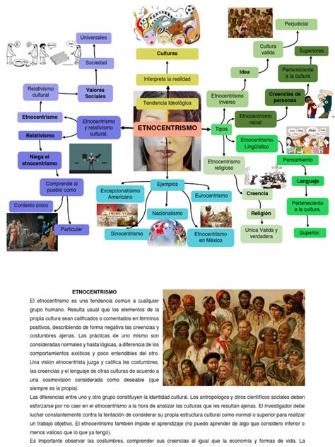 Mapa Mental Sobre El ETNOCENTRISMO | PDF | Relativismo | Antropología