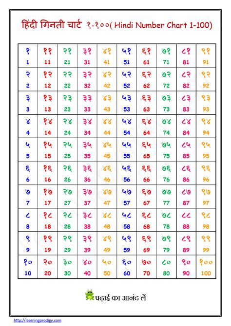 Laura Frei: 1 To 100 Alphabet Chart / A printable chart for young learners of english showing ...