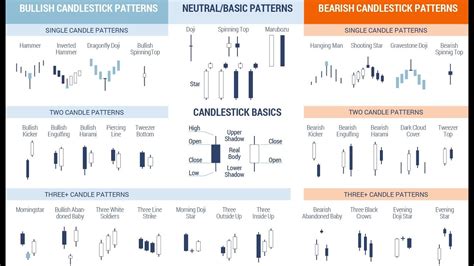 Belajar Trading Forex