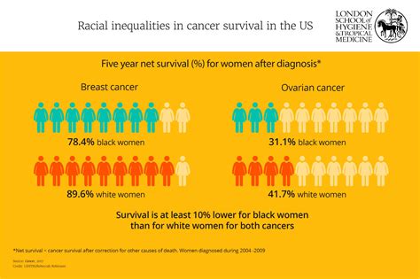 Surviving cancer: how big data is helping patients live longer, healthier lives | LSHTM