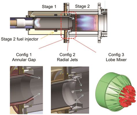 Gas Turbine Combustion Chamber Design