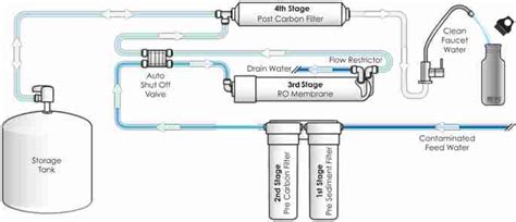 reverse osmosis system | ro water system | ro water system