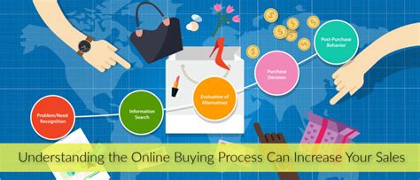 Understanding the Online Buying Process Can Increase Your Sales - Marketing Words Blog : Work ...