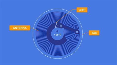 NFC Chips and How You Can Use Them For Identity Verification | The Sumsuber