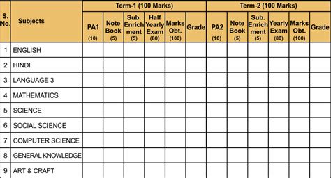 Html Table Rows And Columns | Decoration Examples