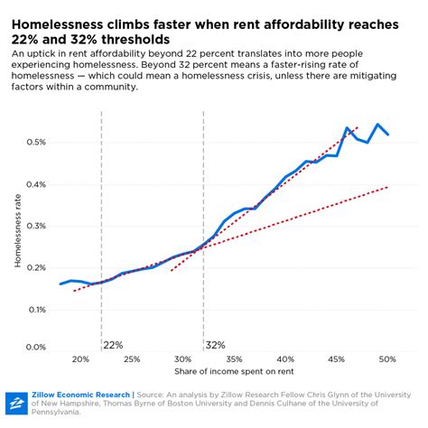 Homeless Tax | Wonder