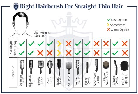 How To Brush Your Hair Correctly | Ultimate Guide To Men’s Hair ...