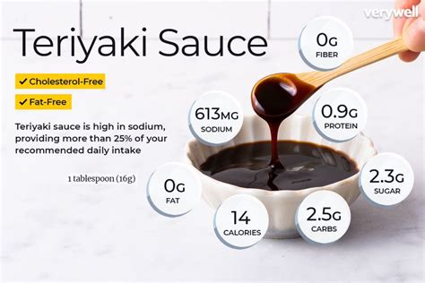 Teriyaki Sauce Nutrition Facts and Health Benefits