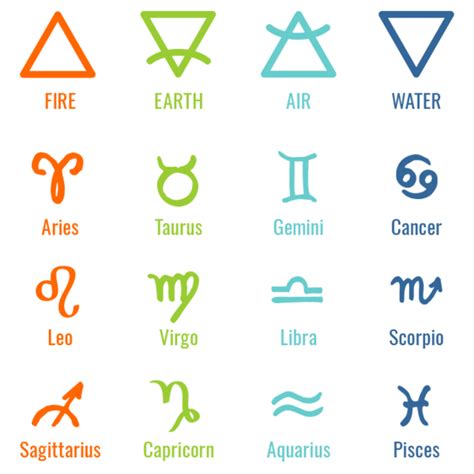 Characteristics And Meaning Of Different Zodiac Signs | by Birthastro ...