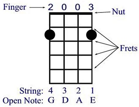 Fretboard.com - Beginning Mandolin