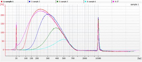 AMPure XP Beads | PCR & NGS Cleanup and Size Selection