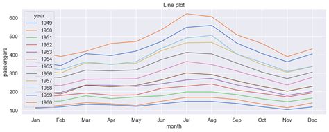 Seaborn Plot Types — Mth 448 548 0 0 1 Documentation | Free Download ...