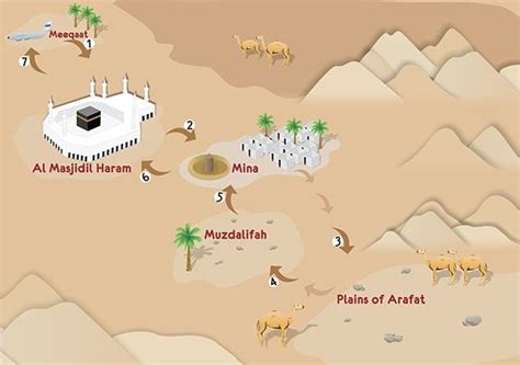 Map: Hajj Route | Muslim kids activities, Islamic kids activities, Kids ...