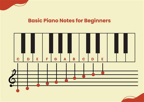 Piano Note Chart For Beginners in Illustrator, PDF - Download ...