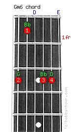 Gm6 Guitar Chord