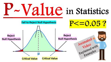 What is P-value in hypothesis testing | P-value in Statistics