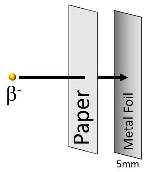 Beta Particle - Key Stage Wiki