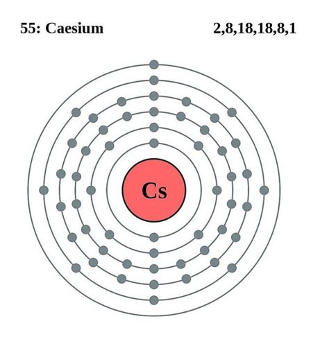 Cesium Facts, Symbol, Discovery, Properties, Uses