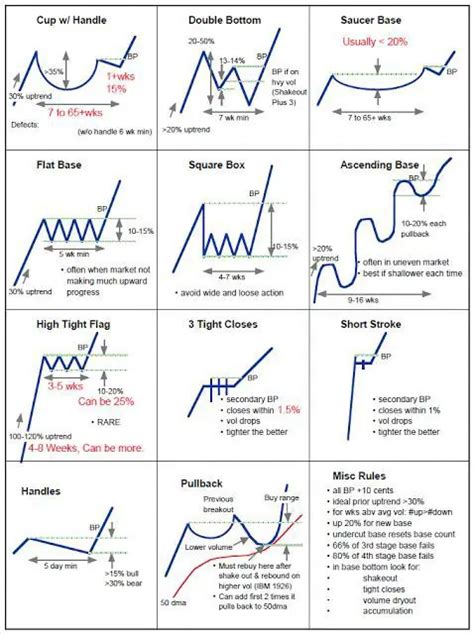 Stock Chart Patterns 101 - New Trader U