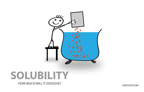 Factors affecting solubility and dissolving rate Diagram | Quizlet