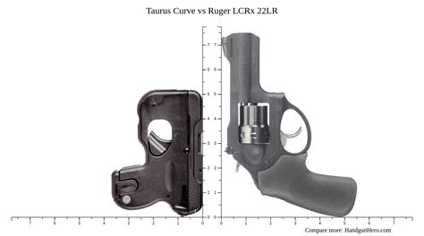 Taurus Curve vs Ruger LCRx 22LR size comparison | Handgun Hero