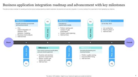 Roadmap Milestones Powerpoint Ppt Template Bundles PPT Template