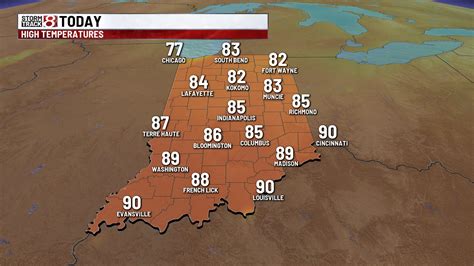 Hot and dry weather continues - Indianapolis News | Indiana Weather ...