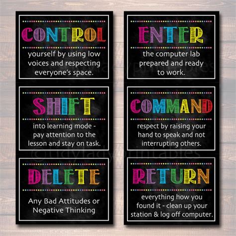 Computer Lab Poster Set Classroom Decor INSTANT DOWNLOAD