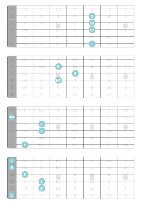 How to Spanish-Up the Phrygian Mode - Unlock the Guitar